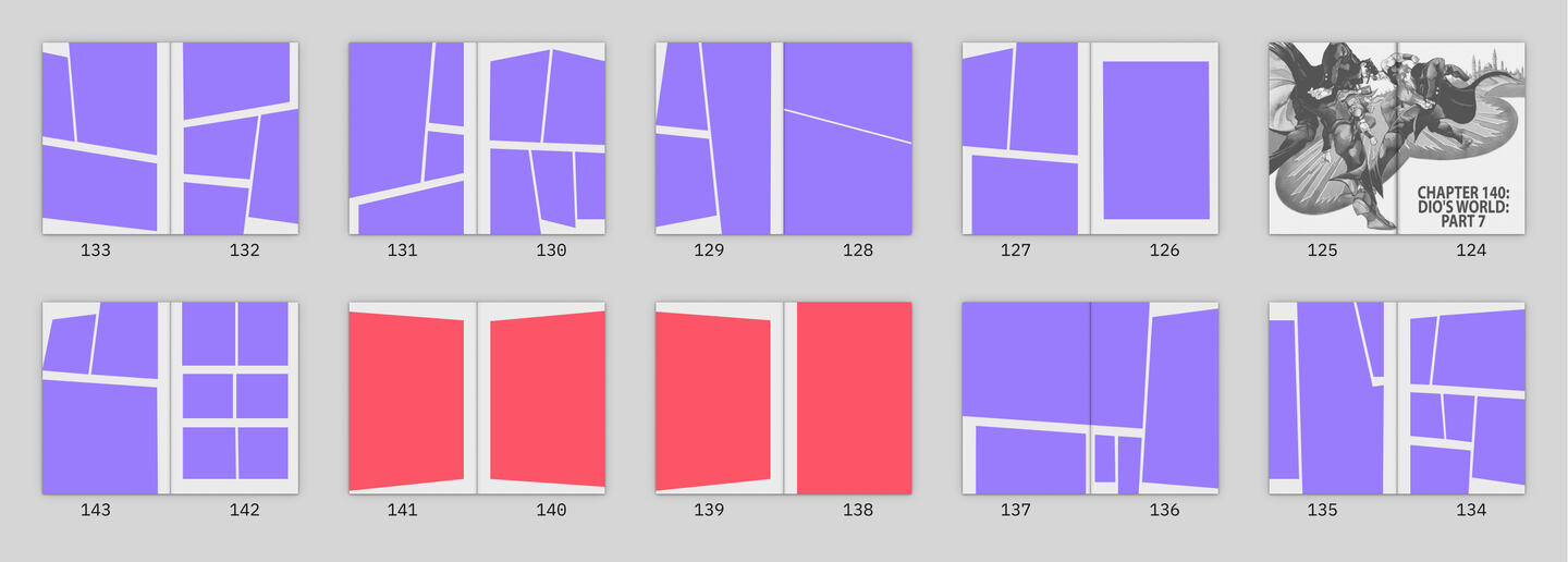 
      The layout structure of the pages in the chapter Dio’s World Part 7 from JoJo’s Bizarre Adventure.
      