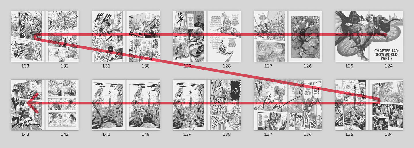 
      The reading direction of the sequence of pages in the chapter Dio’s World Part 7 from JoJo’s Bizarre Adventure.
      
