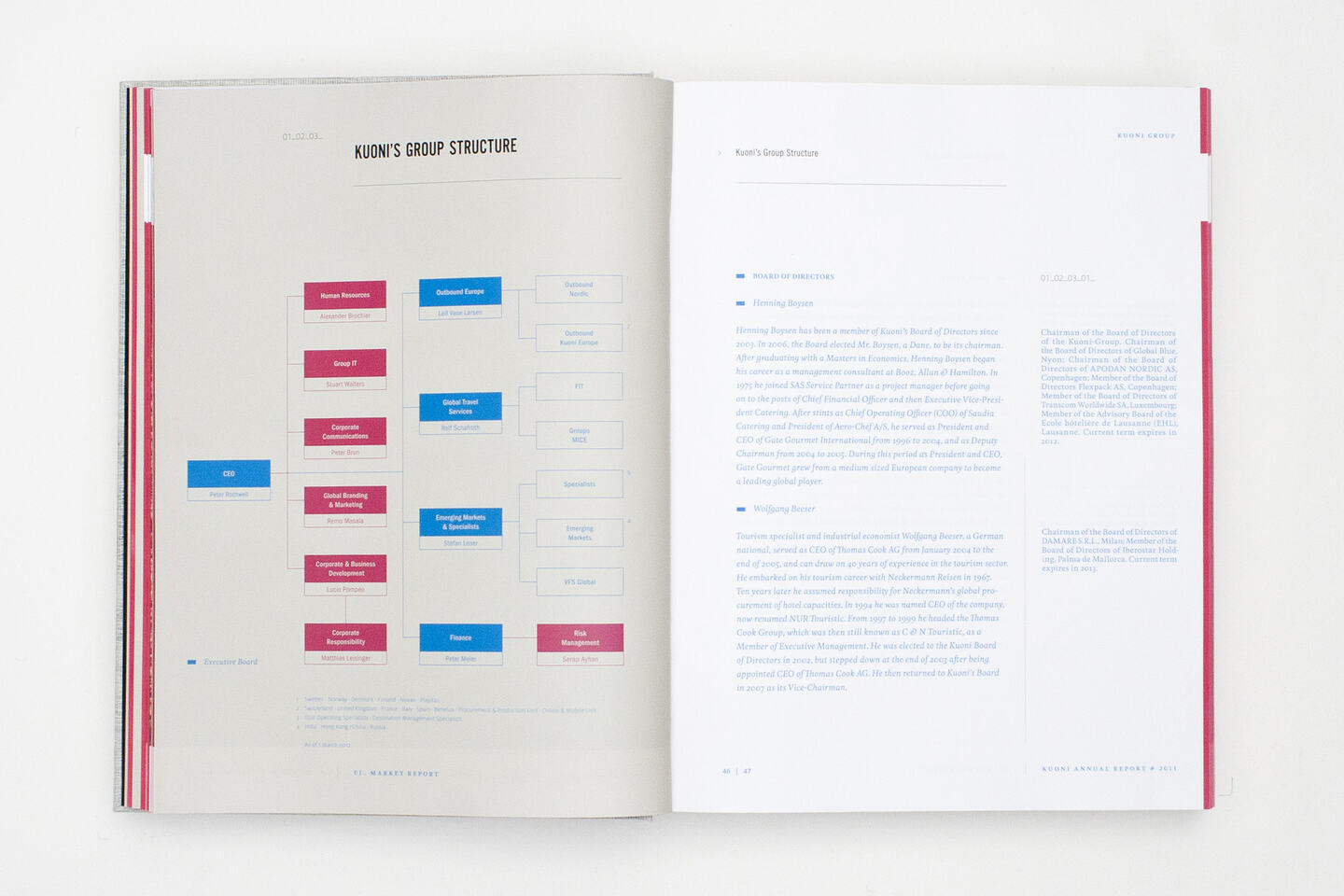 
      A double page spread of the Kuoni Annual Report 2011.
      